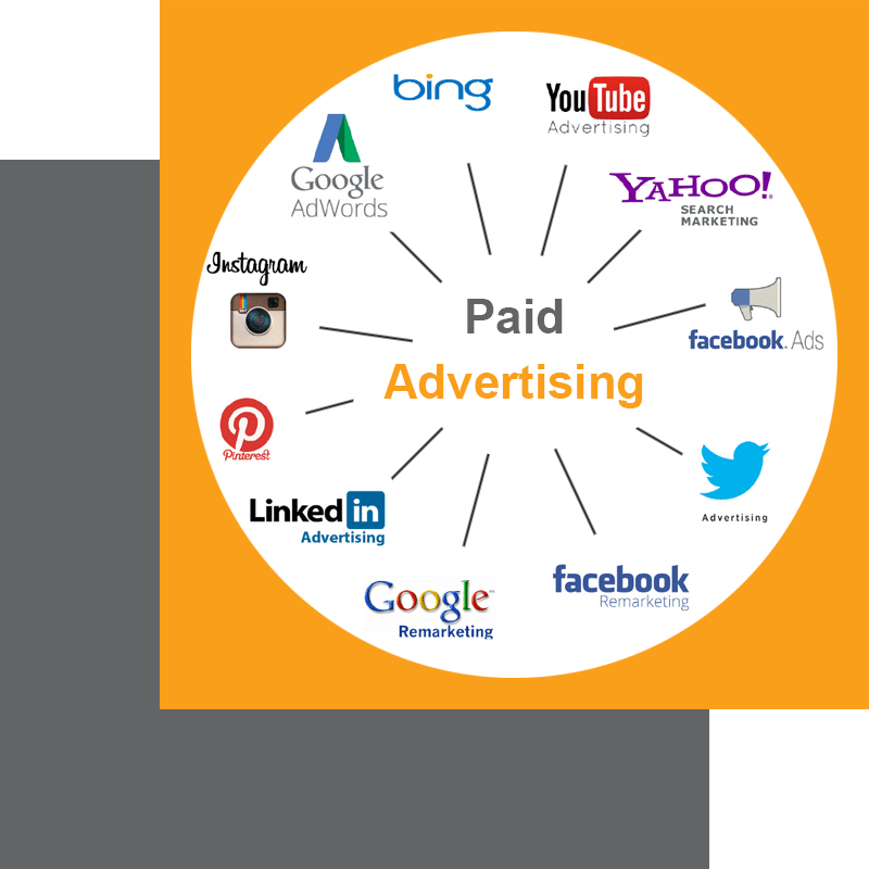 ppc and seo paid advertising logo image