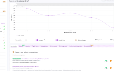 How to write content that ranks